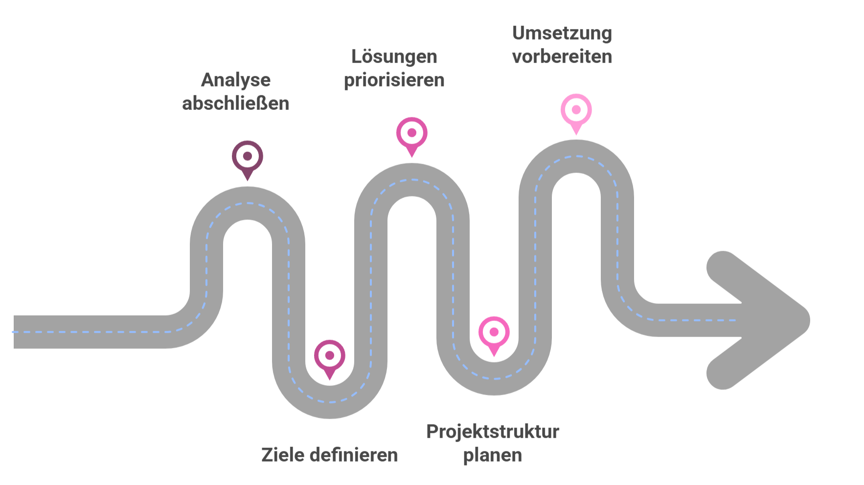 Roadmap KI-Umsetzung2